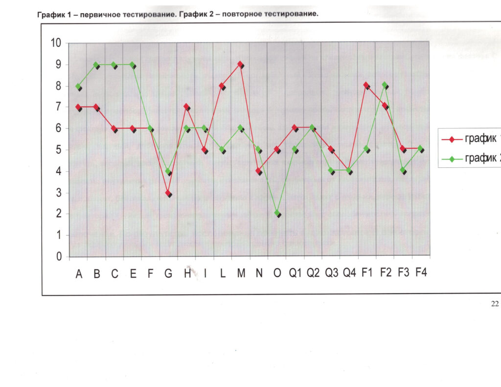 Документ 4
